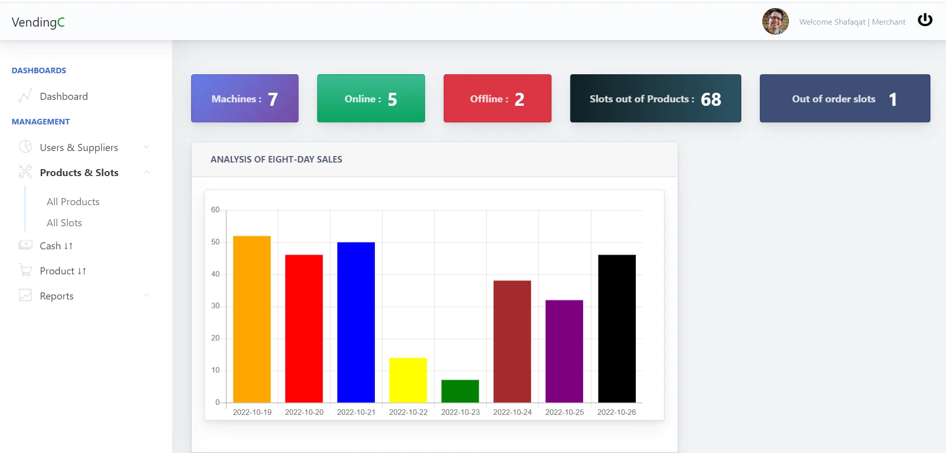 Data Analytics in Bolstering Your Vending Business in Pakistan